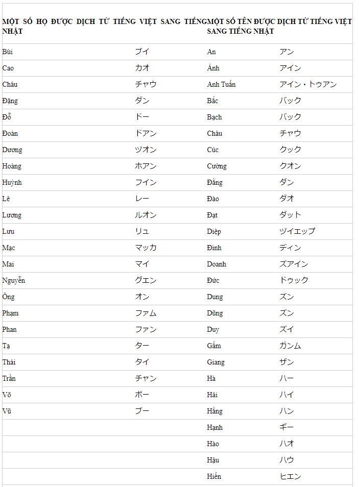 Các công cụ hỗ trợ tìm tên tiếng Nhật trực tuyến