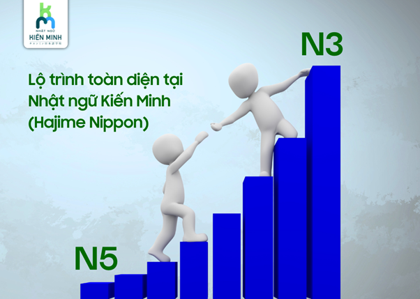 Lộ trình toàn diện Nhật ngữ Kiến Minh