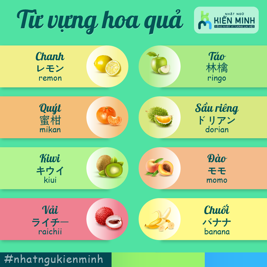 Từ vựng hoa quả - trái cây