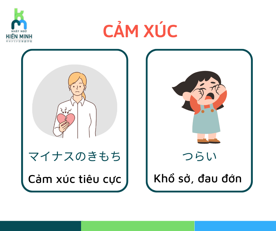 Những chủ đề từ vựng N4 thiết thực và dễ áp dụng nhất