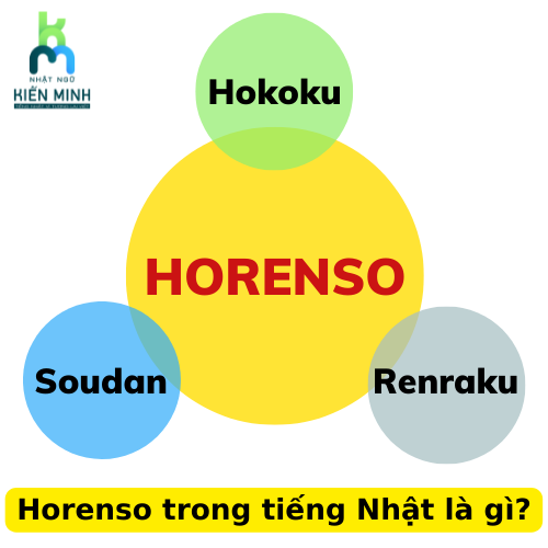 HORENSO TRONG TIẾNG NHẬT LÀ GÌ?