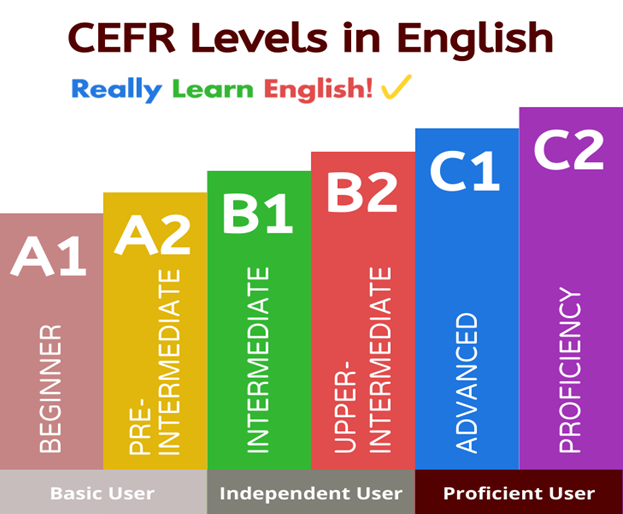 Sự Khác Nhau Giữa JLPT và CEFR và Lộ Trình Học Hiệu Quả Để Đạt Kết Quả Tốt Trong Kỳ Thi CEFR 