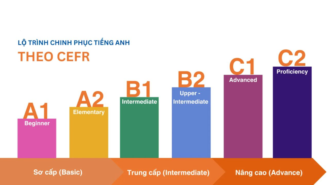 Kỳ thi tiếng Nhật CEFR – Chuẩn đánh giá năng lực ngôn ngữ toàn cầu 