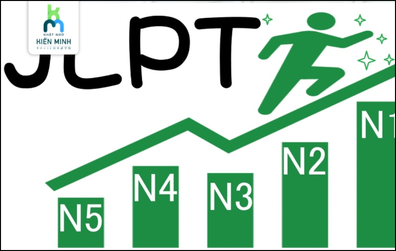 5 ứng dụng giúp luyện từ vựng N3 nhanh – hiệu quả